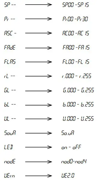 BLIZZARD 23535 Hotbox RGBW and RGBA Lighting - Control Panel Menu Structure 2