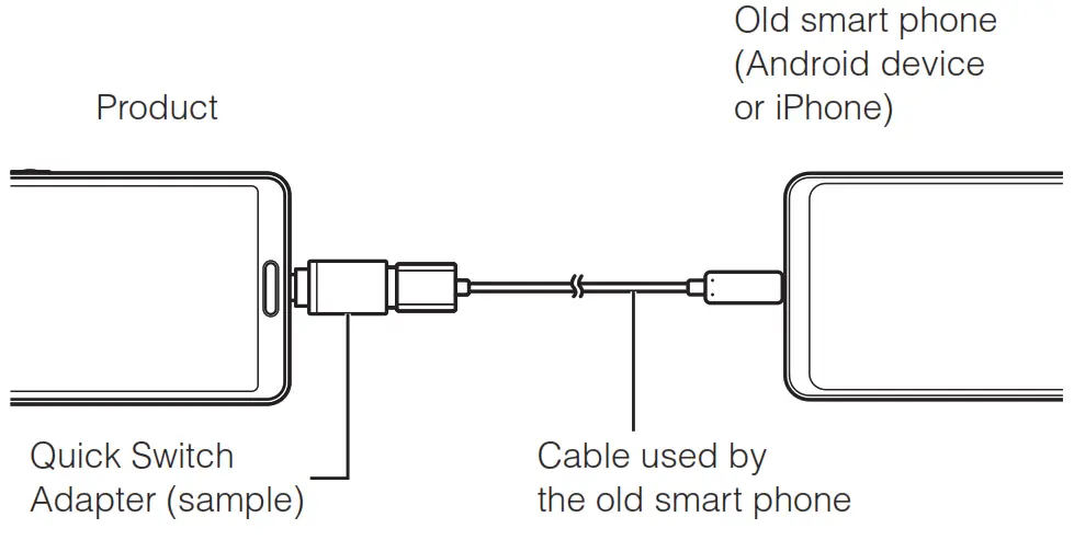AQUOS SHG03 Sense 5G Smart Phone - AQUOS SHG03 Sense 5G Smart Phone