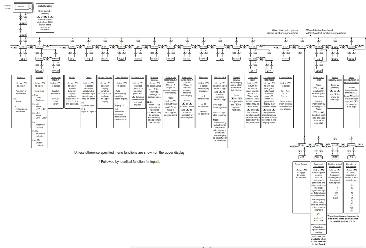 BEKA BA588E Pulse Totalizer Counter - fig
