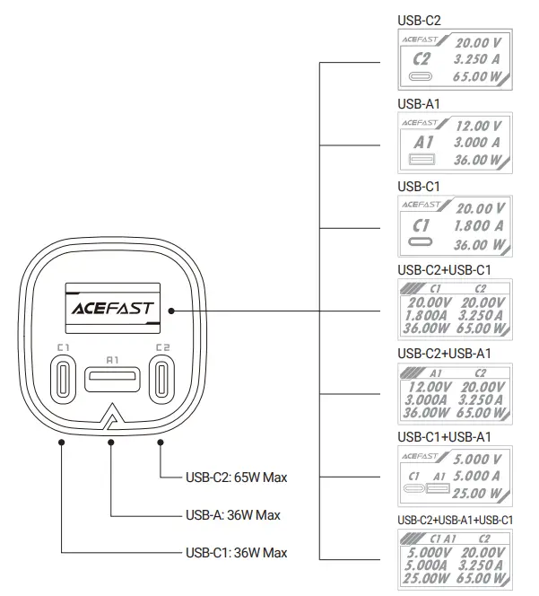 ACEFAST B5 Metal Car Charger with OLED Smart Display-fig1