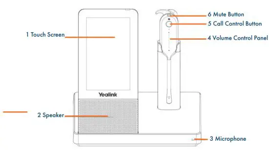Yealink WH67 Wireless Bluetooth Headset with Microphone DECT Headset - BASE AND HEADSET CONTROLS
