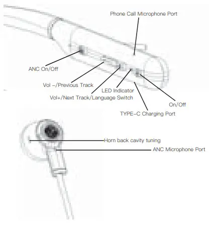 picun ANC-01 Neckband Noise-Canceling Headphone - HDGSKRQH