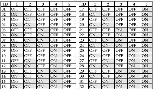 RISCO 5IN2849 Wired Outdoor DT Curtain Detector-fig8