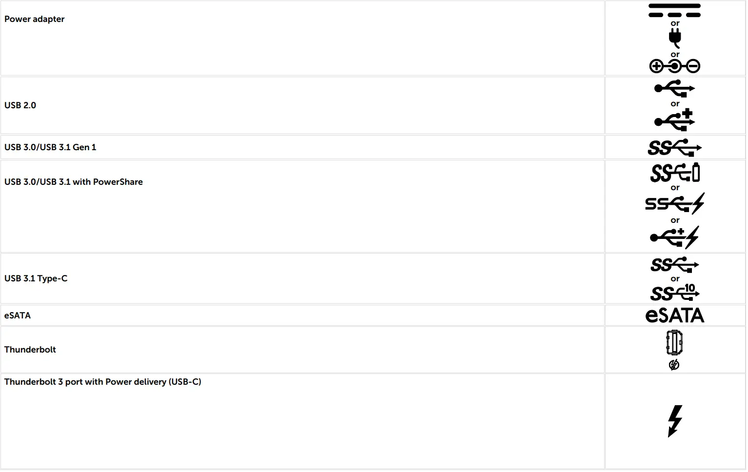 DELL Precision 7760 Workstation Laptop User Guide - Icons