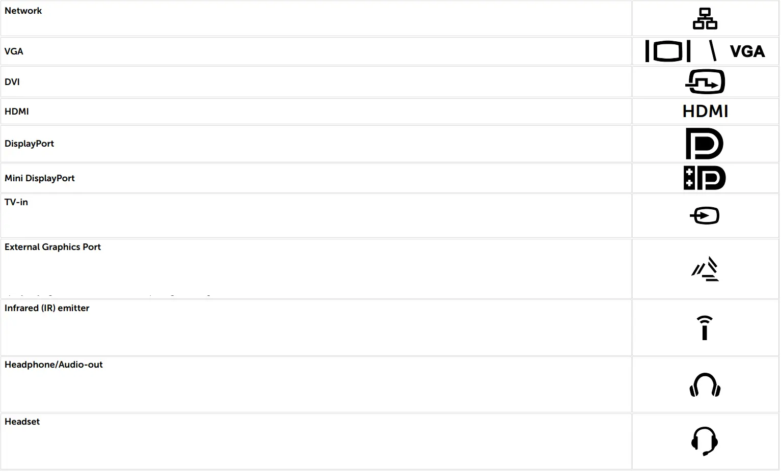 DELL Precision 7760 Workstation Laptop User Guide - Icons