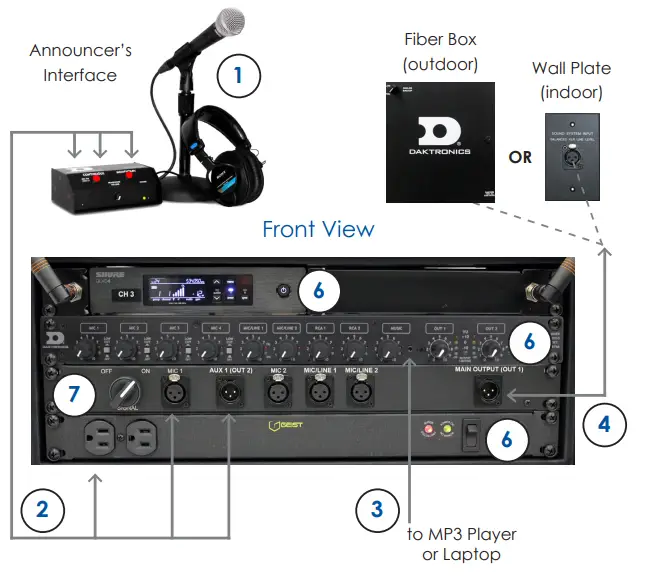 DAKTRONICS-Sportsound-SSR-Gen-Audio-Controller-1