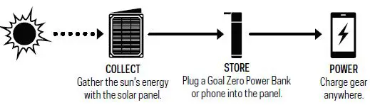 GOAL ZERO 11900 Nomad 10 Solar Panel-fig2