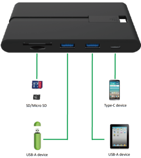 0DIGITUS DA 70865 Universal Travel Docking Station USB Type C - Connection Diagram 1