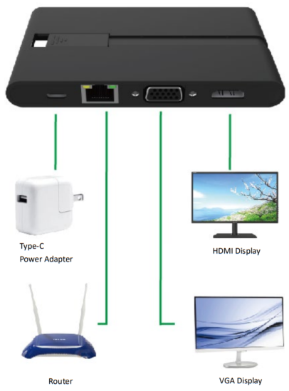 0DIGITUS DA 70865 Universal Travel Docking Station USB Type C - Connection Diagram
