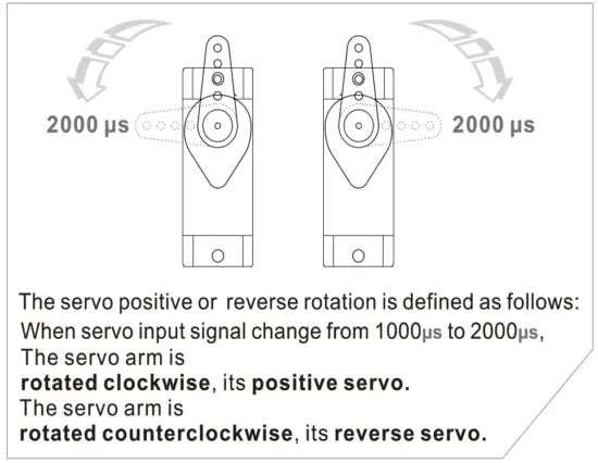 Freewing model B 2 Spirit Bomber - Direction