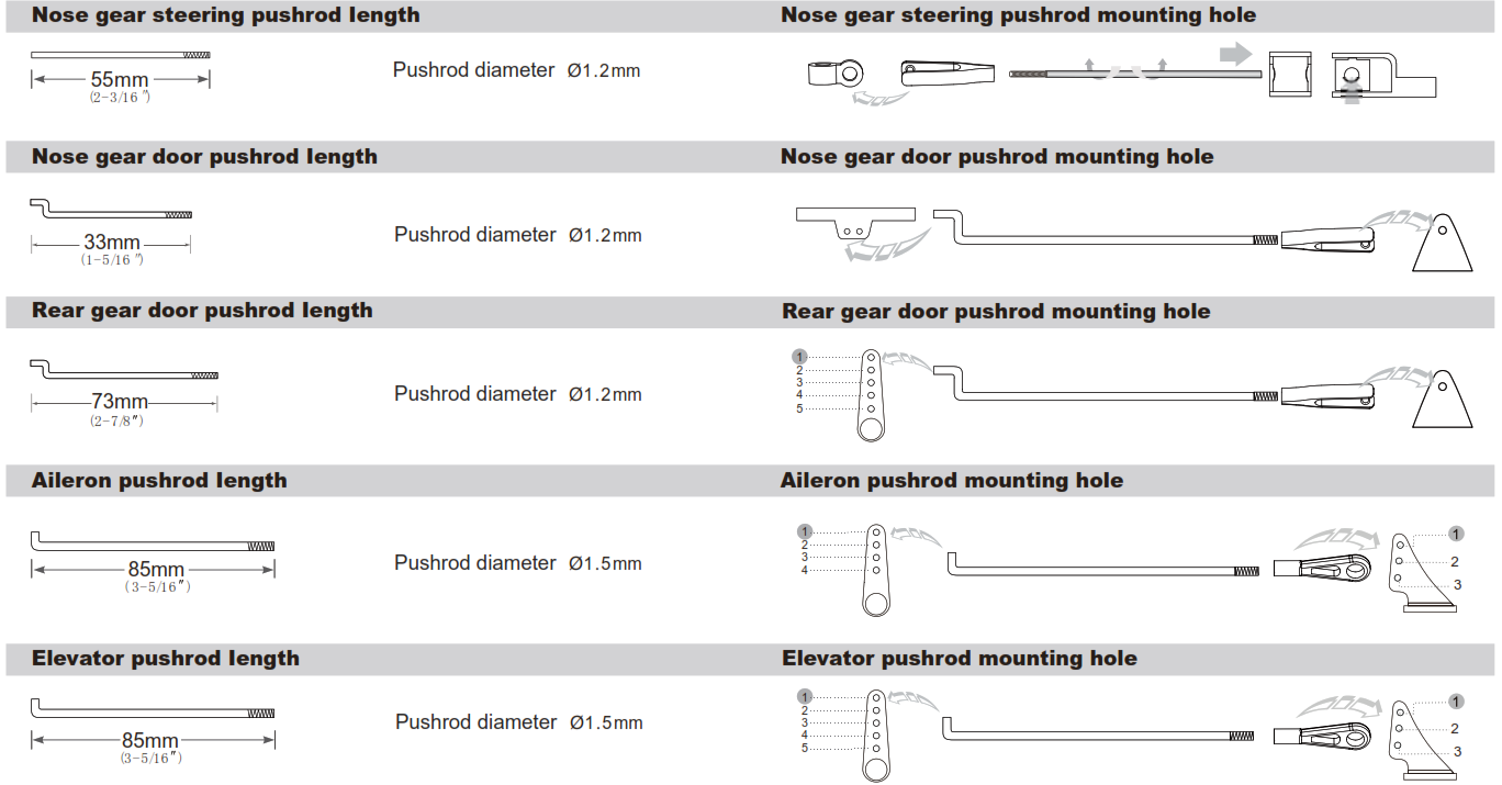 Freewing model B 2 Spirit Bomber - fig 5