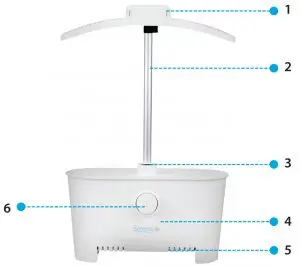 Parts & Device Overview