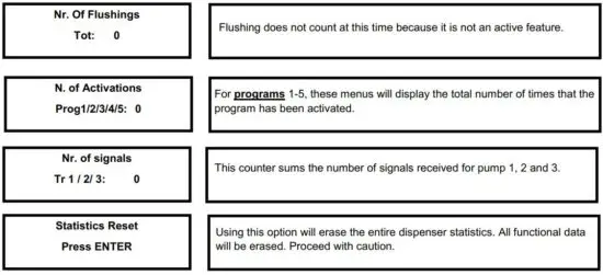FIG 14 Menu—Statistics.JPG