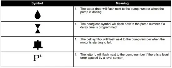 FIG 16 Notable operational symbols.JPG