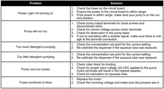 FIG 17 Troubleshooting.JPG