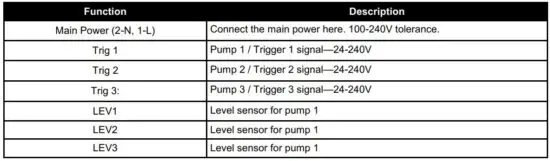 FIG 3 Function Description.JPG