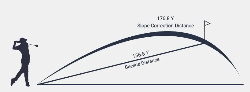 Blue-Tees-GOLF-Series-2-Pro-Rangefinder-7