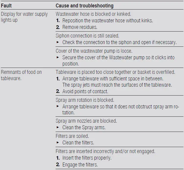 BOSCH-SMV2HAX02G-Dishwasher-18