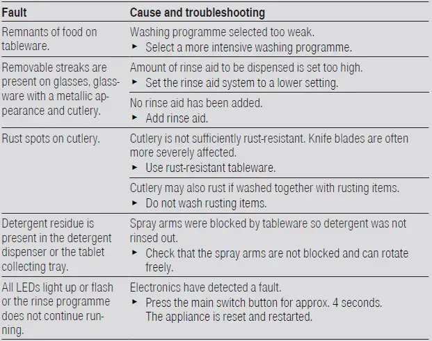 BOSCH-SMV2HAX02G-Dishwasher-19