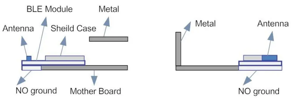 BDE BLEM203D Bluetooth Low Energy Module - Location in Z plane