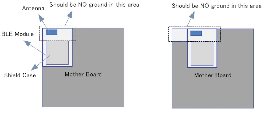 BDE BLEM203D Bluetooth Low Energy Module - Location