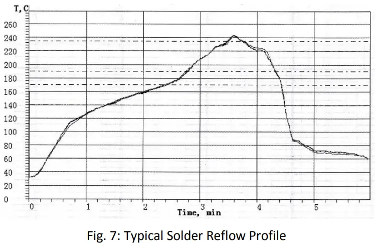 BDE BLEM203D Bluetooth Low Energy Module - Reflow Profile
