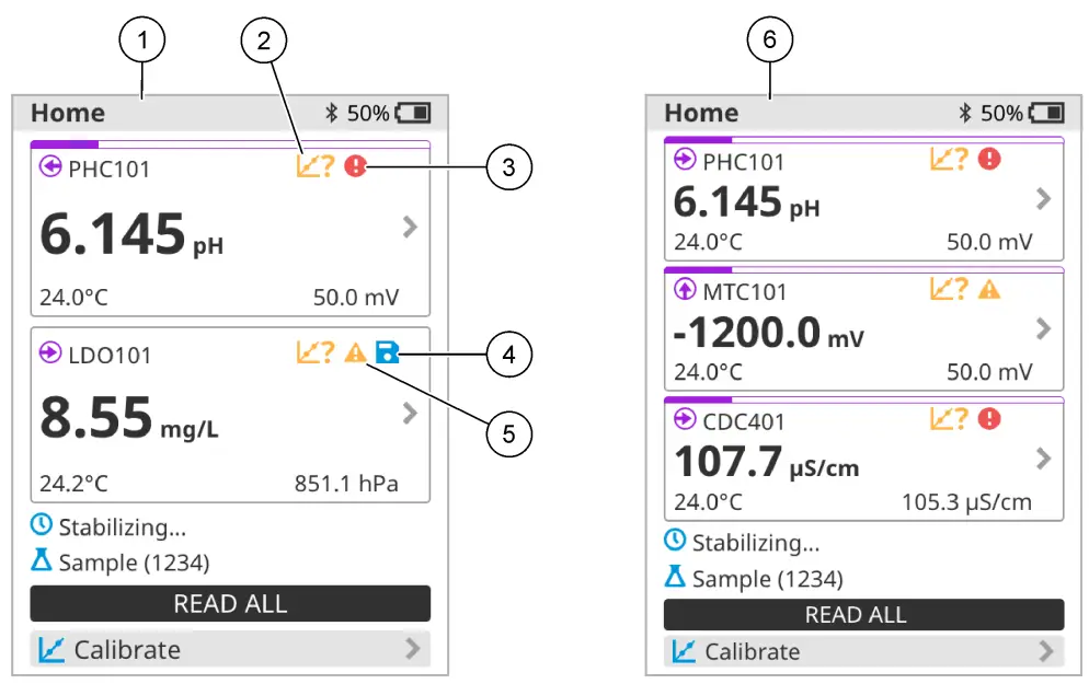 HACH HQ1110 Portable Dedicated pH ORP mV Meter - Two or three probes