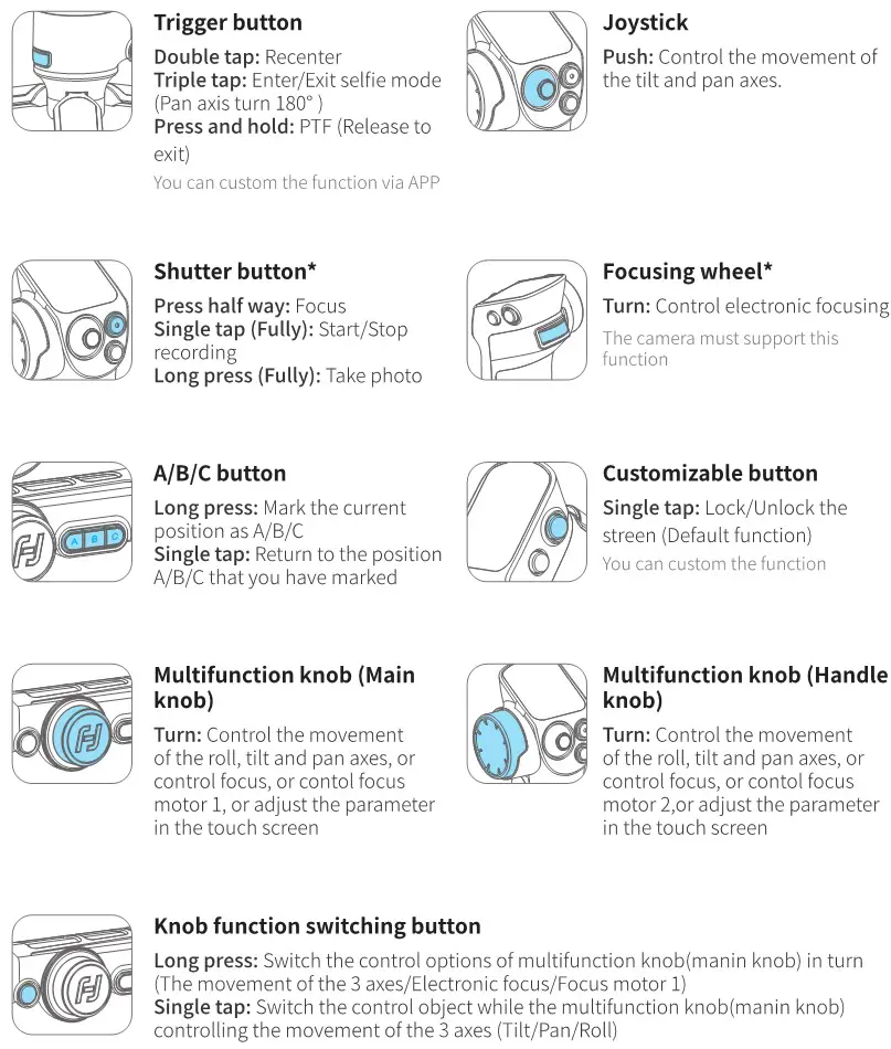 FeiyuTech F4RC1 Gimbal Camera - Button operation 2