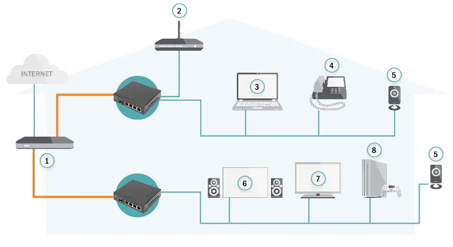 DIGITUS DN 80120 1 SFP Uplink 4 Port Gigabit Network Switch - Diagram