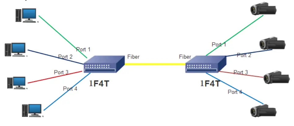 DIGITUS DN 80120 1 SFP Uplink 4 Port Gigabit Network Switch - network