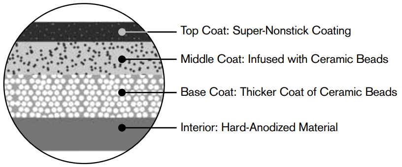 EMERIL LAGASSE STV540343 Forever Pan Pro -