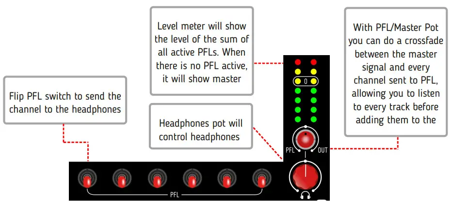 bEFACO HexMix Six Channel Performance Mixer - Fig 13