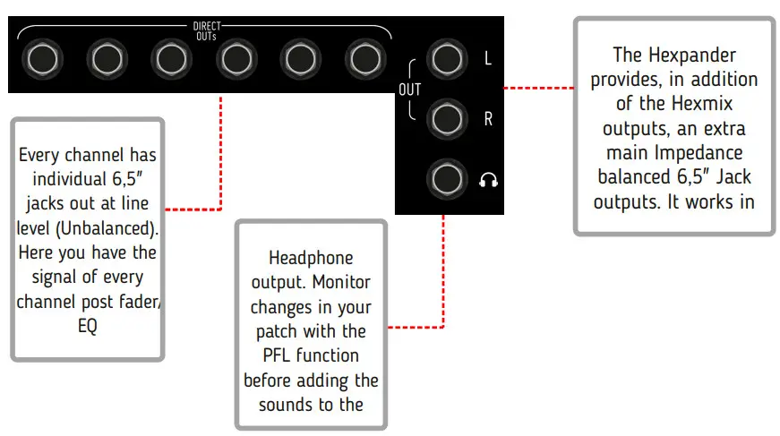 bEFACO HexMix Six Channel Performance Mixer - Fig 14