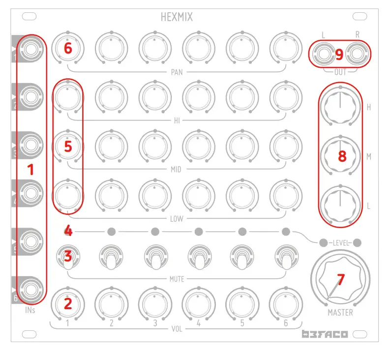 bEFACO HexMix Six Channel Performance Mixer - Fig 3
