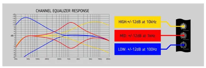 bEFACO HexMix Six Channel Performance Mixer - Fig 6