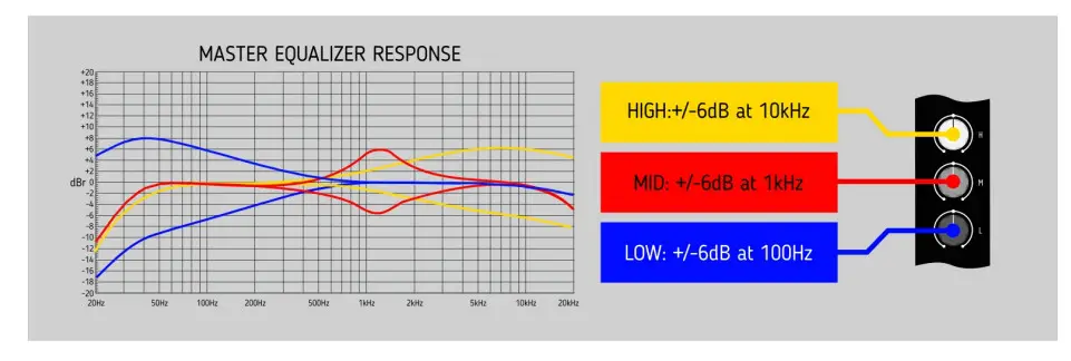 bEFACO HexMix Six Channel Performance Mixer - Fig 8