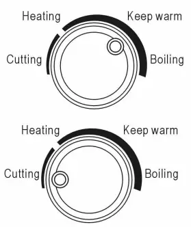 Tayama EPC-01 Electric Cooker-fig4