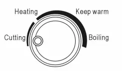 Tayama EPC-01 Electric Cooker-fig5