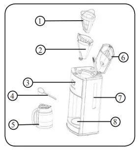 DOMO DO473K COFFEE MAKER-fig3