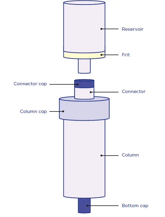 IZON-qEV2-Extra-Cellular-Vesicles-fig8