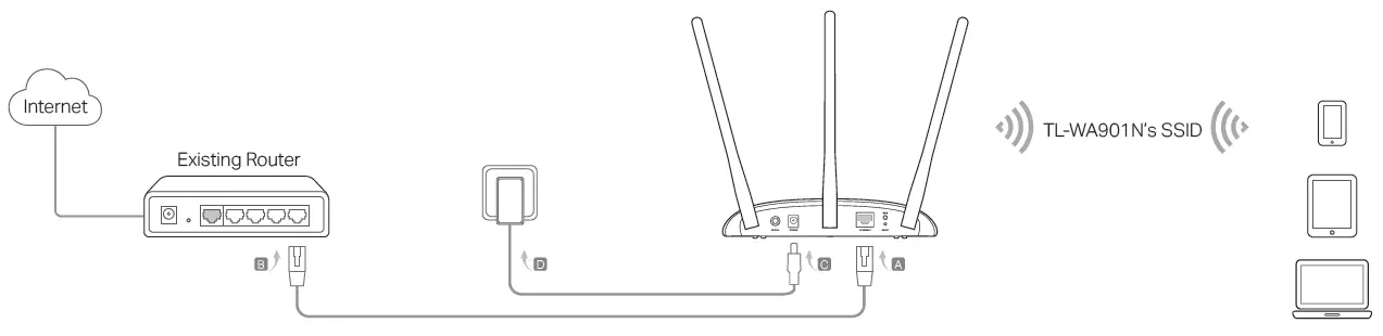 tp-link-TL-WA801NTL-WA901N-Wireless-Access-fig-1