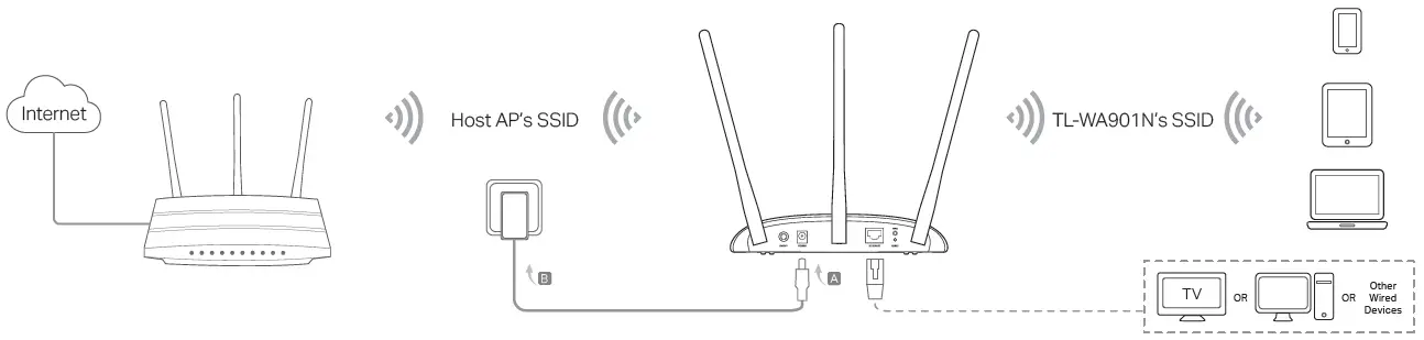 tp-link-TL-WA801NTL-WA901N-Wireless-Access-fig-2