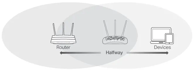 tp-link-TL-WA801NTL-WA901N-Wireless-Access-fig-3