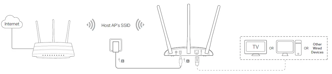 tp-link-TL-WA801NTL-WA901N-Wireless-Access-fig-4