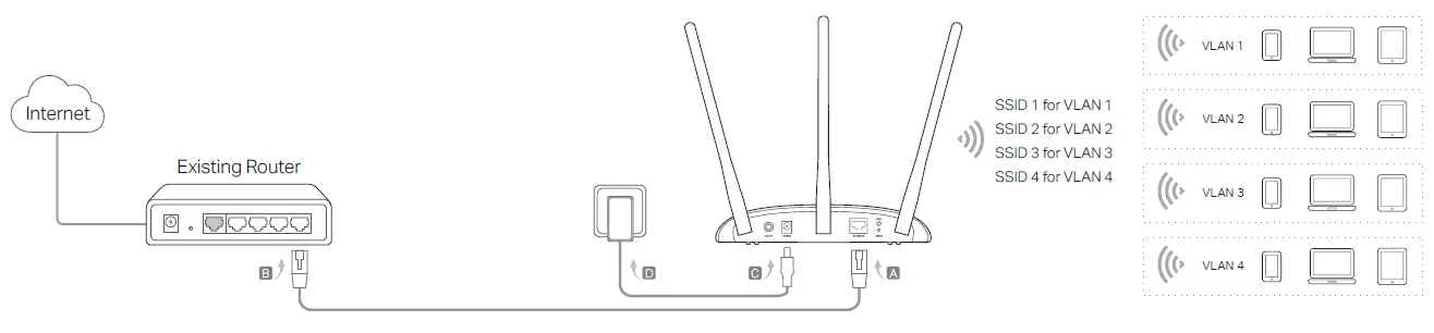 tp-link-TL-WA801NTL-WA901N-Wireless-Access-fig-5