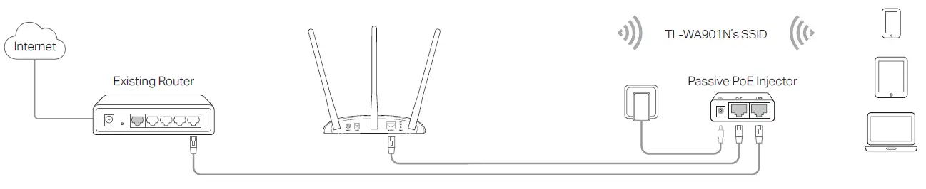 tp-link-TL-WA801NTL-WA901N-Wireless-Access-fig-6