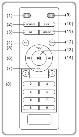 ACOUSTIC AUDIO AAT50 Bluetooth Speaker - Remote Control Function