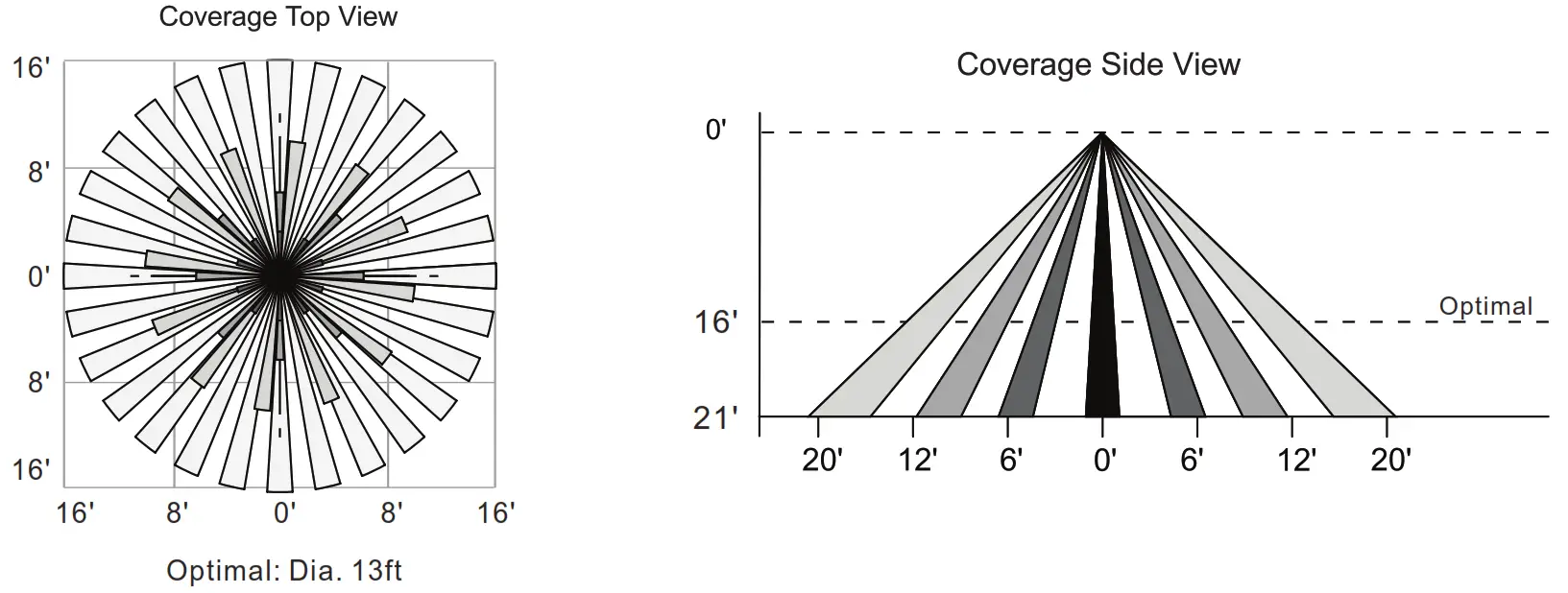 SATCO 86 HiPro Motion Sensor Pir - fig2
