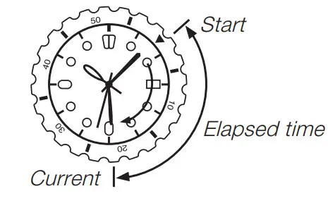 CASIO 5695 Classic Watch - Start