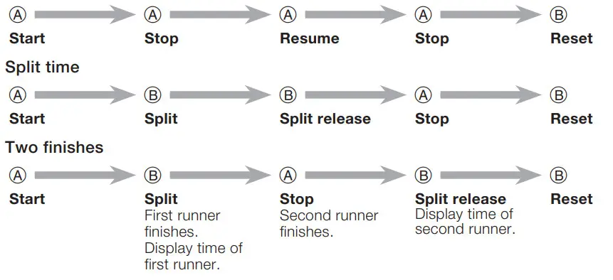 CASIO 5695 Classic Watch - Stopwatch